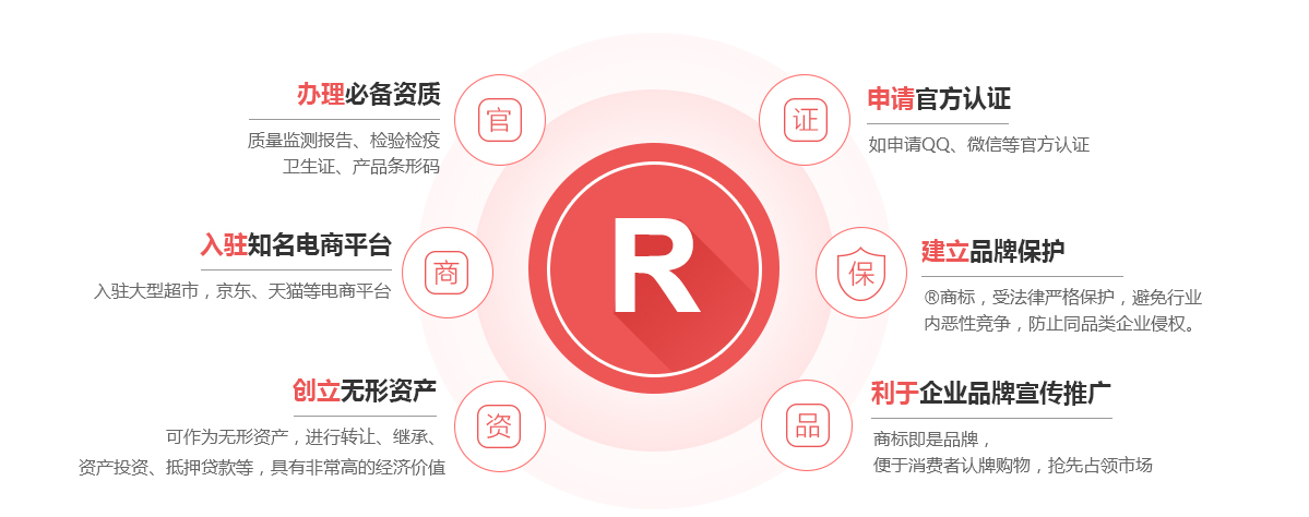 大新商标注册的作用